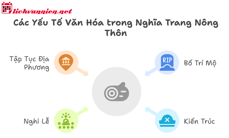 Nghĩa Trang Ở Nông Thôn Và Thành Thị: Sự Khác Biệt Trong Văn Hóa Tang Lễ