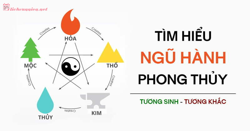 Ngũ Hành: Vai Trò Của Kim, Mộc, Thủy, Hỏa, Thổ Trong Triết Lý Phương Đông