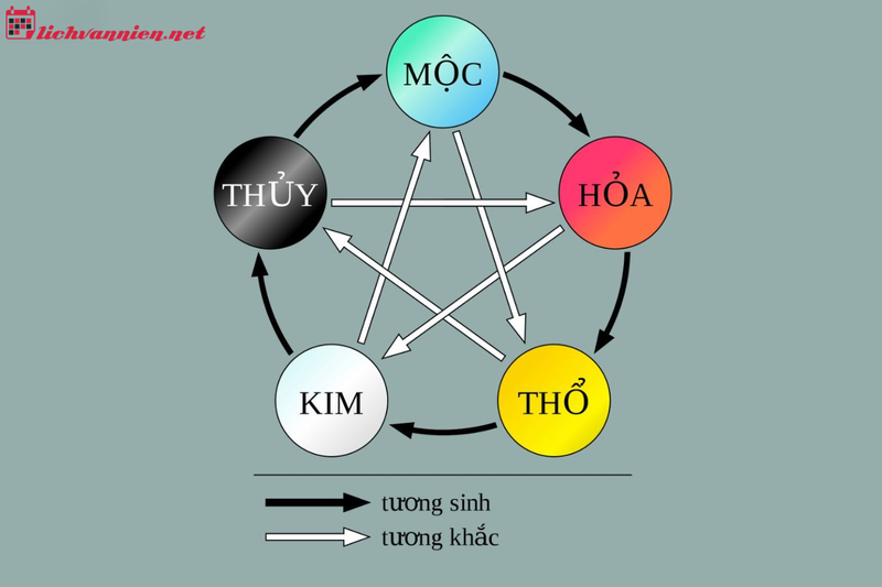 Ngũ Quỷ Là Gì? Cách Khắc Phục Nhà Hướng Ngũ Quỷ