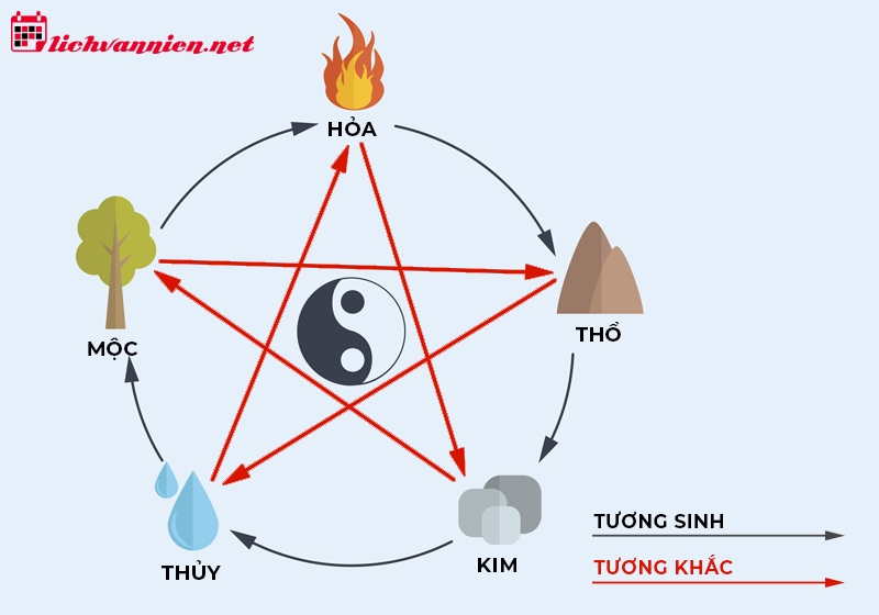 Nh&agrave; Khuyết G&oacute;c L&agrave; G&igrave;: Phong Thủy V&agrave; C&aacute;ch H&oacute;a Giải
