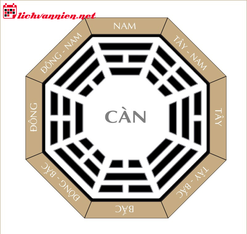 Nhà Mệnh Càn: Giải Mã Bí Ẩn Phong Thủy Và Hướng Nhà Hợp Mệnh