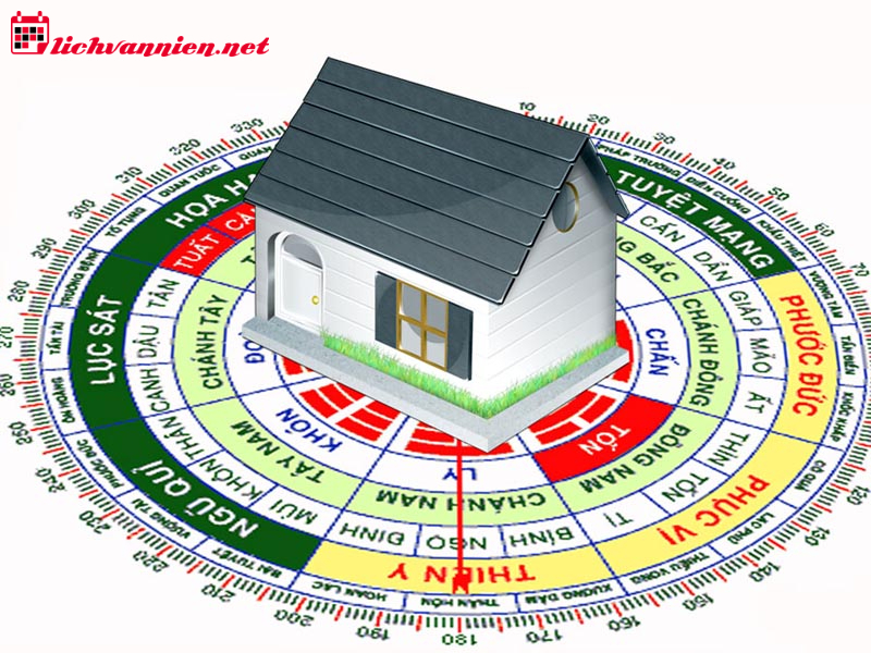 Nhà Mệnh Càn: Giải Mã Bí Ẩn Phong Thủy Và Hướng Nhà Hợp Mệnh