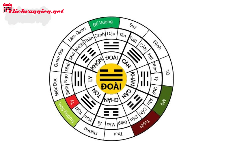 Nhà Mệnh Đoài: Bí Ẩn Phong Thủy Và Cách Chọn Hướng Hợp Mệnh