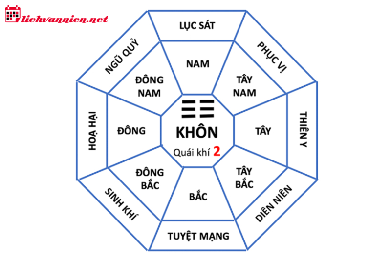 Nhà Mệnh Khôn: Bí Mật Hài Hòa Không Gian Sống