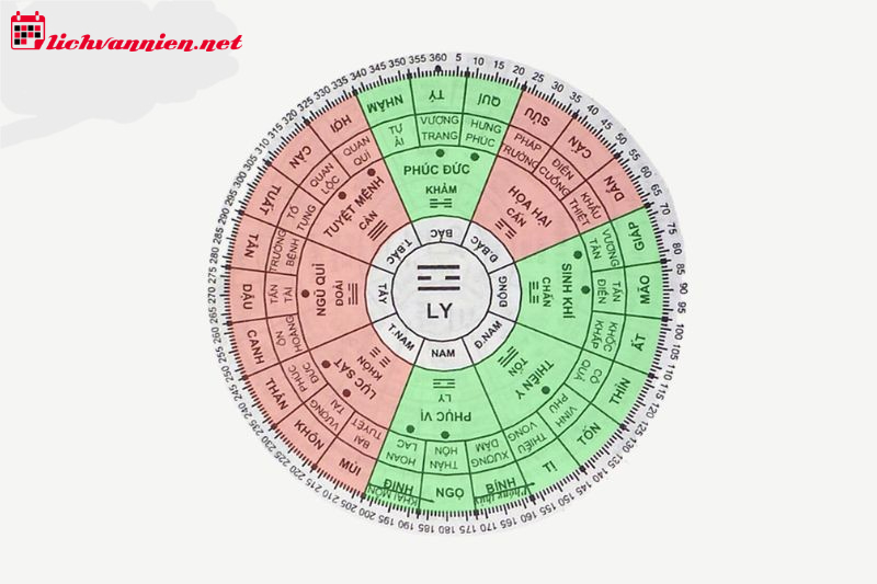 Nhà Mệnh Ly: Khám Phá Bí Mật Phong Thủy Và Hướng Nhà Hợp Mệnh