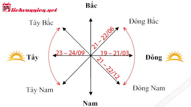 Phong Thủy Nhà Gần Nghĩa Trang