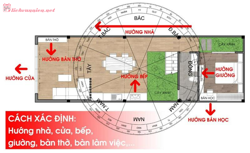 Cách Xác Định Hướng Nhà Chuẩn Phong Thủy - Hướng Dẫn Từ Cơ Bản Đến Chuyên Sâu