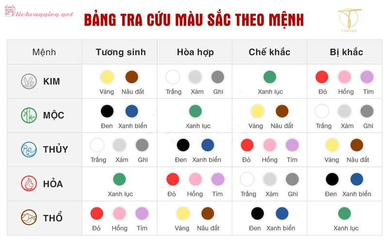 Màu sắc nhà ở theo phong thủy: Hài hòa không gian, vượng khí cho gia chủ