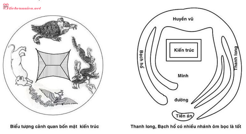 Dòng khí trong phong thủy nhà ở: Tạo không gian sống tràn đầy sinh khí