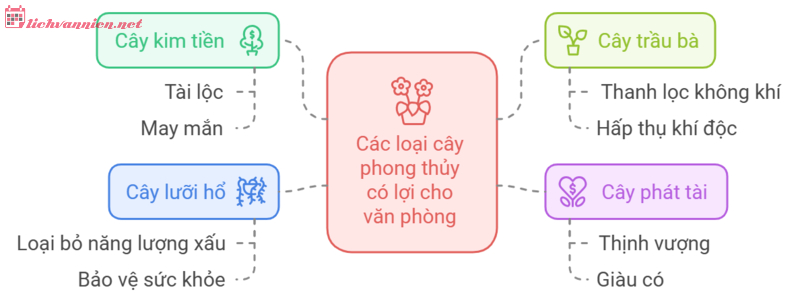 Phong thủy văn phòng - Chìa khóa thành công cho doanh nghiệp và sự nghiệp