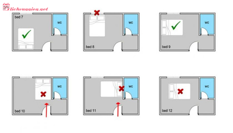 Cách đặt giường ngủ trong phong thủy nhà ở: Nguyên tắc và lưu ý
