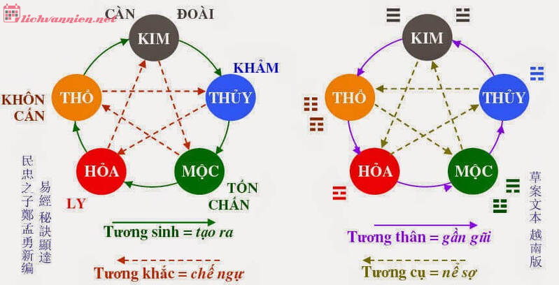 Ngũ hành trong phong thủy: Hài hòa cuộc sống, thịnh vượng từ năng lượng sinh khí