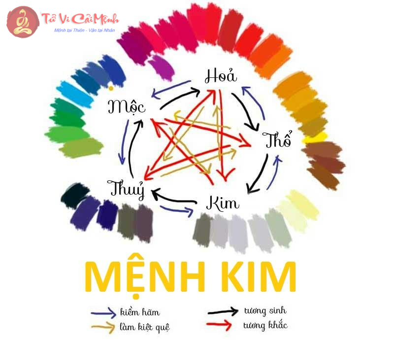 Phong Thủy Nhà Ở Cho Người Mệnh Kim