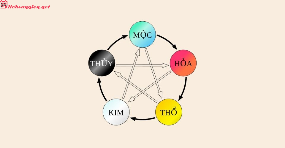 Phong Thủy Nhà Ở Cho Người Mệnh Thổ: Bí Quyết Tạo Không Gian Sống Hài Hòa