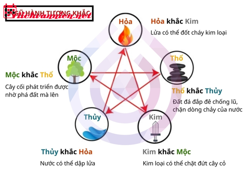 Phong Thủy Trần Nh&agrave;: B&iacute; Mật Tạo Vượng Kh&iacute; Từ Tr&ecirc;n Cao