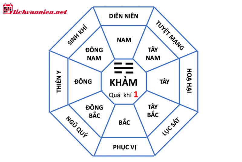 Phục Vị Là Gì? Cách Chọn Nhà Hướng Phục Vị Trong Phong Thủy
