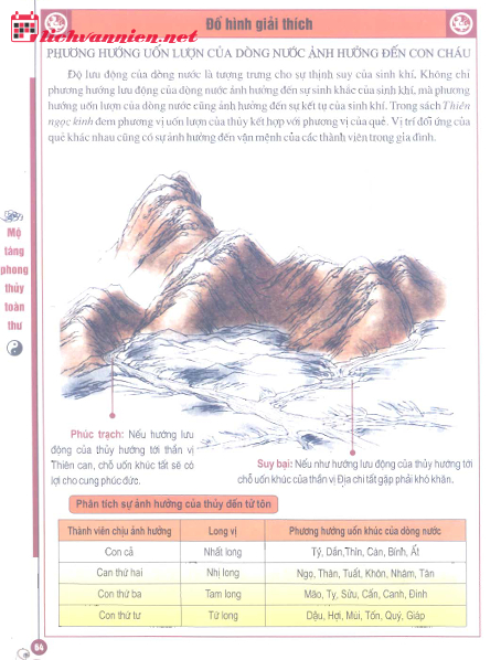 Phương Hướng Uốn Lượn Của Dòng Nước Ảnh Hưởng Đến Con Cháu