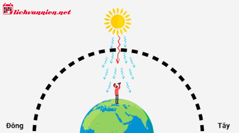 Phương Pháp Sử Dụng La Bàn: Nghệ Thuật Định Hướng Chính Xác Trong Phong Thủy