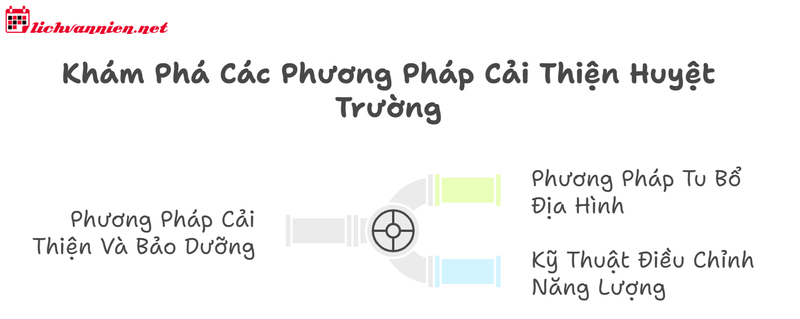 Phương Pháp Tầm Long Điểm Huyệt: Nghệ Thuật Chọn Địa Phong Thủy