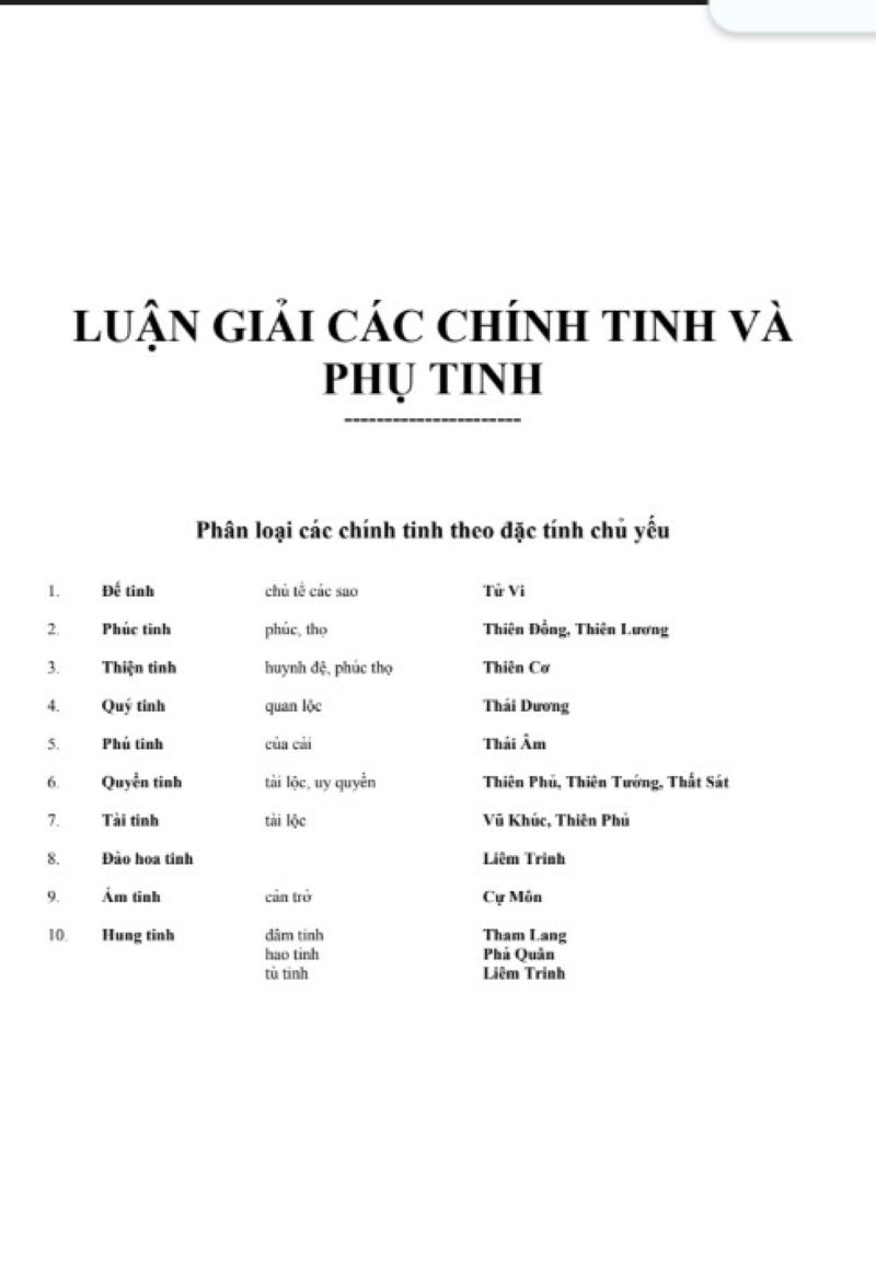 Khám Phá Bí Ẩn Lá Số Tử Vi Qua Chính Tinh – Phụ Tinh: Cuốn Sách Mọi Người Yêu Mệnh Lý Phải Đọc!