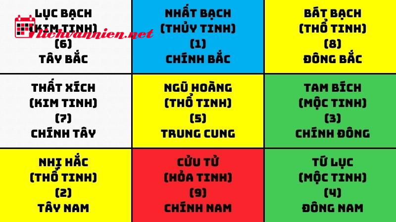 Sao Tam B&iacute;ch L&agrave; G&igrave;? Tốt Hay Xấu