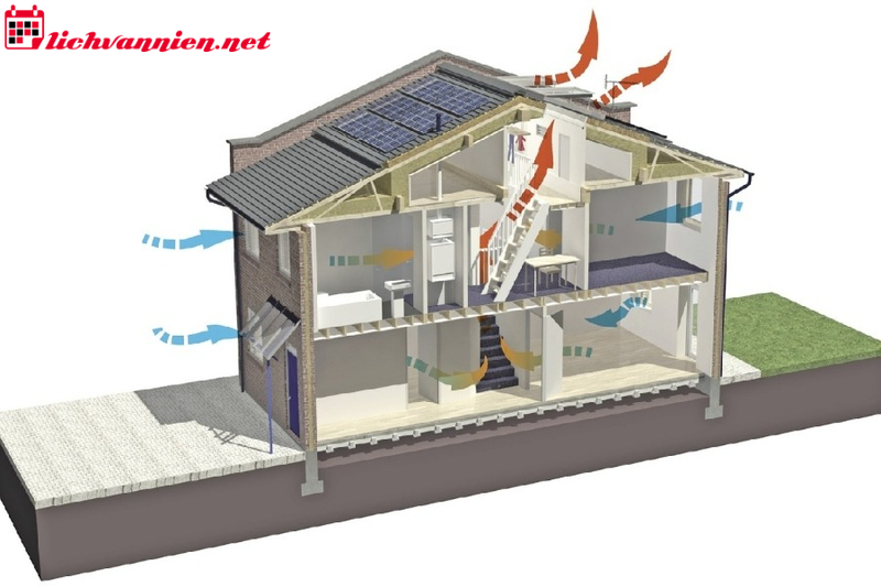 Bí Quyết Sắp Xếp Đồ Đạc Theo Phong Thủy Để Thu Hút Tài Lộc Và May Mắn