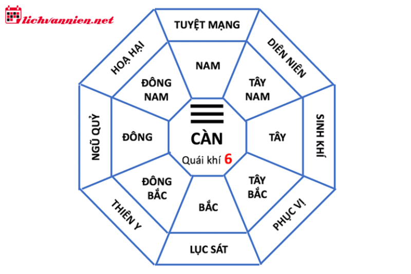 Sinh Khí Là Gì? Cách Chọn Nhà Hướng Sinh Khí