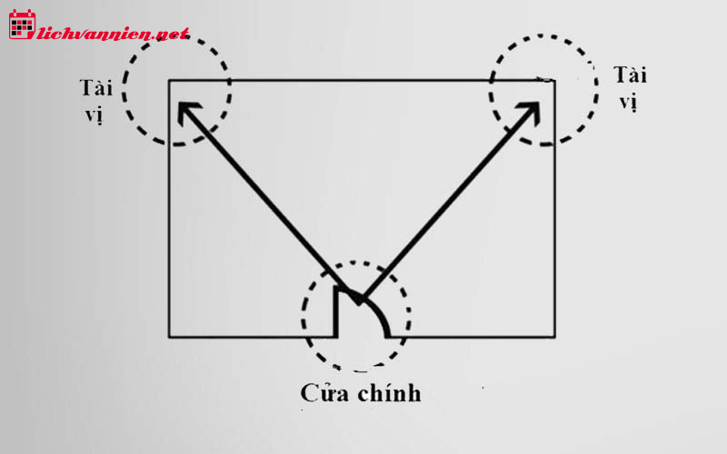 Tài Vị Là Gì: Khái Niệm Và Ý Nghĩa Trong Phong Thủy