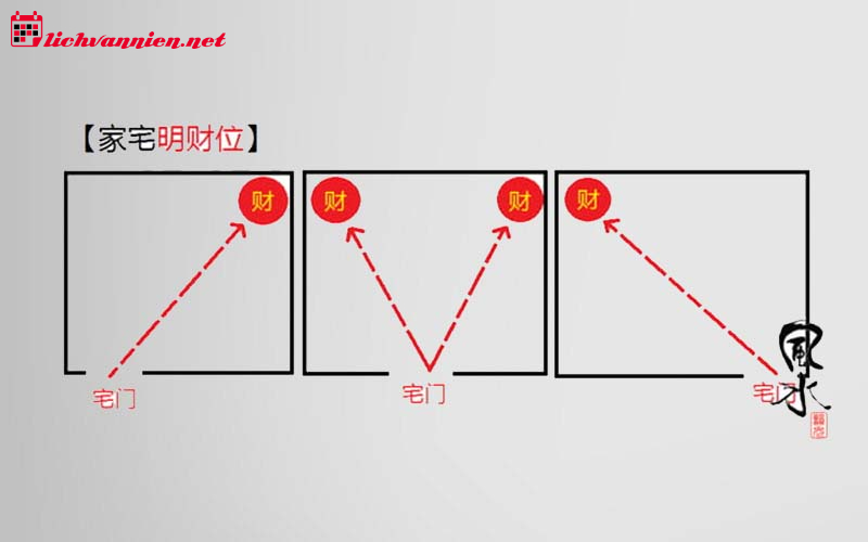 Tài Vị Là Gì: Khái Niệm Và Ý Nghĩa Trong Phong Thủy