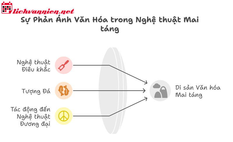 Tập Tục Mai T&aacute;ng V&agrave; Quan Hệ D&acirc;n Tộc: Kh&aacute;m Ph&aacute; Di Sản Văn H&oacute;a Qua Ngh&igrave;n Năm Lịch Sử