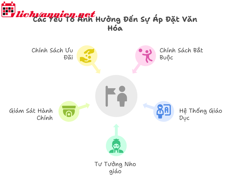 Tập Tục Mai T&aacute;ng V&agrave; Sự Giao Lưu Văn H&oacute;a D&acirc;n Tộc
