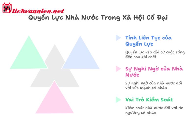 Tập Tục Mai Táng Và Thể Chế Nhà Nước