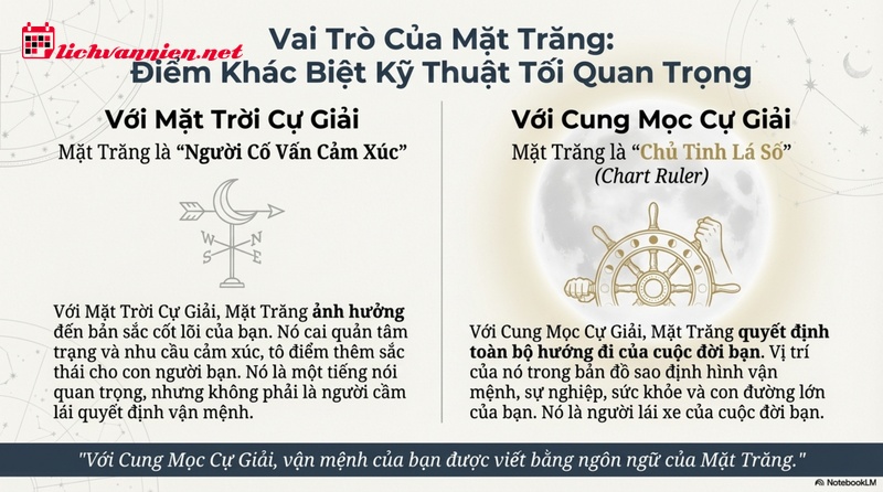 Sự kh&aacute;c biệt giữa Cung Mặt Trời Cự Giải v&agrave; Cung Mọc Cự Giải: Giải m&atilde; hai sắc th&aacute;i của Nước