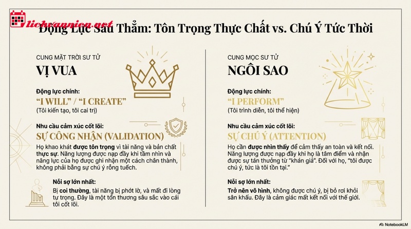 Giải m&atilde; Cung Mặt Trời Sư Tử v&agrave; Cung Mọc Sư Tử: Ai mới l&agrave; Vua?