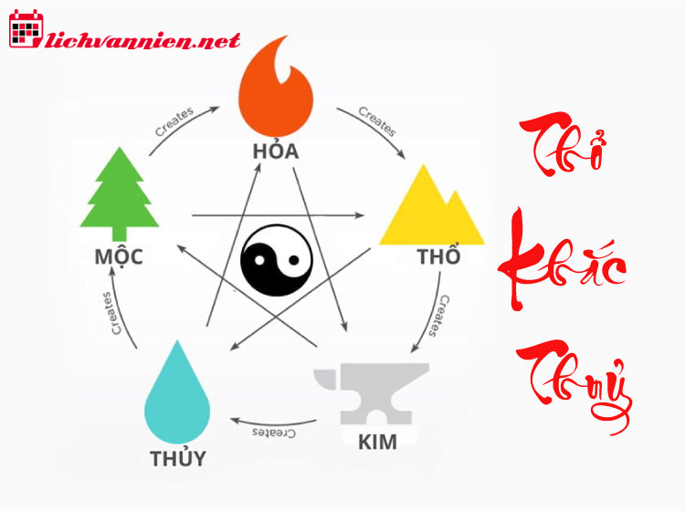 Thổ Khắc Thủy: Hiểu Rõ Quy Luật Tương Khắc Trong Ngũ Hành