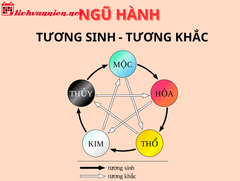 Thổ Sinh Kim: Mối Quan Hệ Tương Sinh Đặc Biệt Trong Ngũ Hành