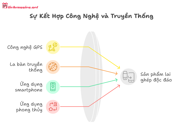 Tóm Lược Lịch Sử Phát Triển Của La Bàn: Hành Trình Hàng Nghìn Năm Của Trí Tuệ Phương Đông