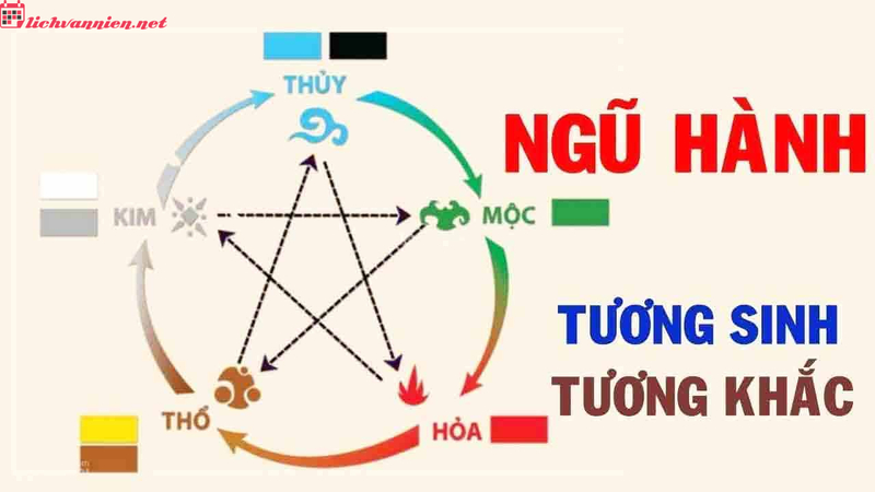 Ứng Dụng Ngũ Hành Trong Phong Thủy Nhà Ở