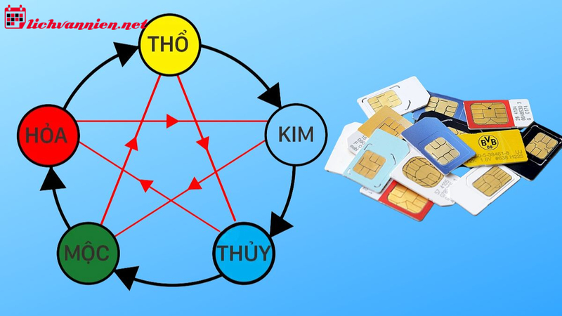 Ứng Dụng Ngũ Hành Trong Sim Phong Thủy, Biển Số Xe