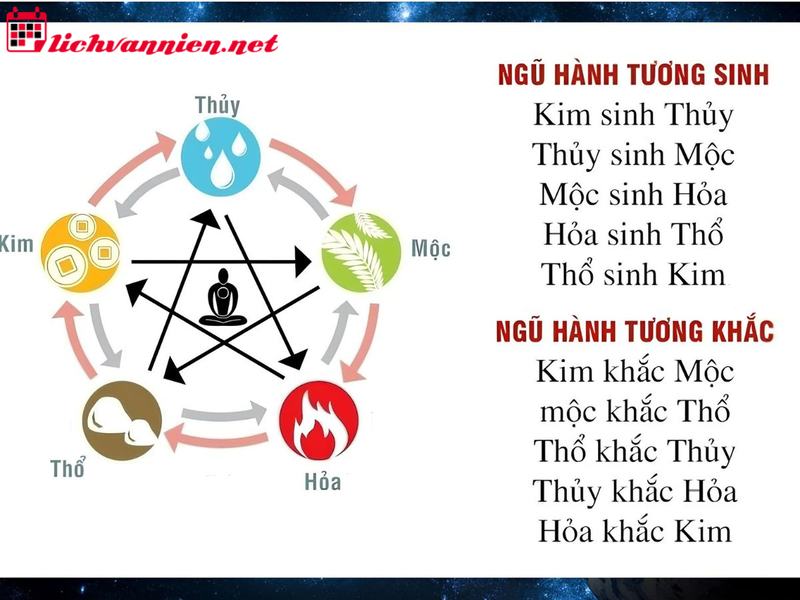 Vật Liệu X&acirc;y Dựng Hợp Phong Thủy: B&iacute; Quyết Chọn Lựa Cho Ng&ocirc;i Nh&agrave; Thịnh Vượng