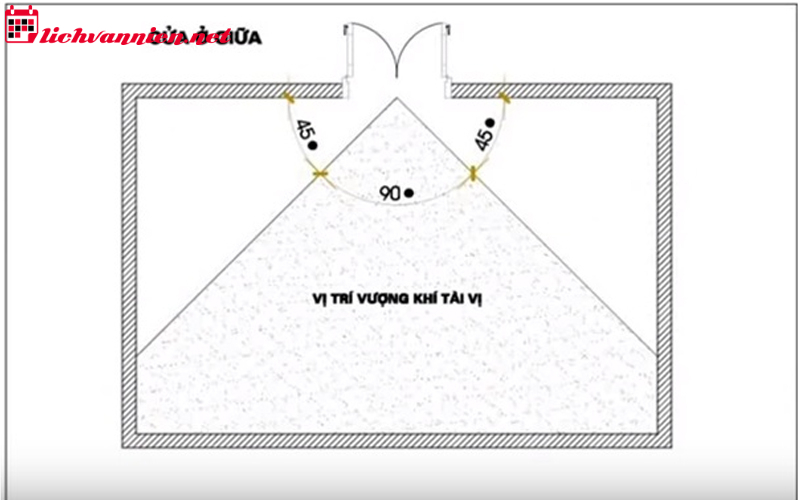 Vị Tr&iacute; Đặt Ph&ograve;ng Thờ Hợp Phong Thủy
