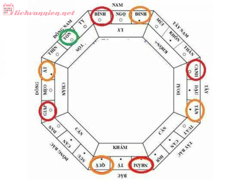 Xem Ng&agrave;y Khoan Giếng