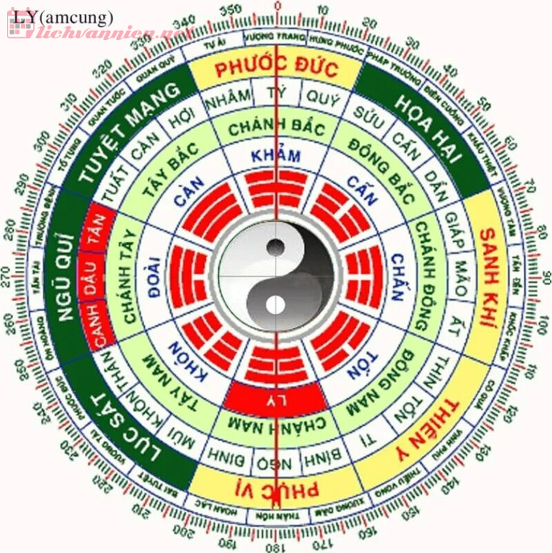 Xem Ng&agrave;y Tốt Chữa Bệnh