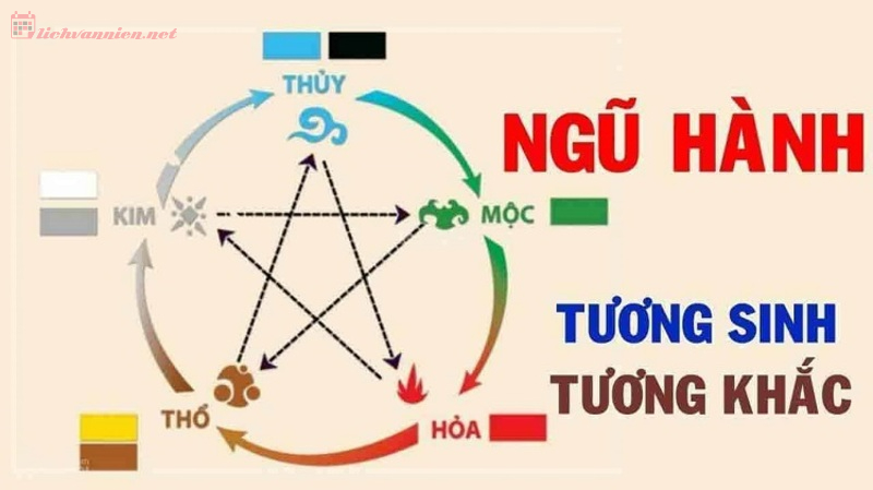 Xem Ngày Treo Bảng Hiệu