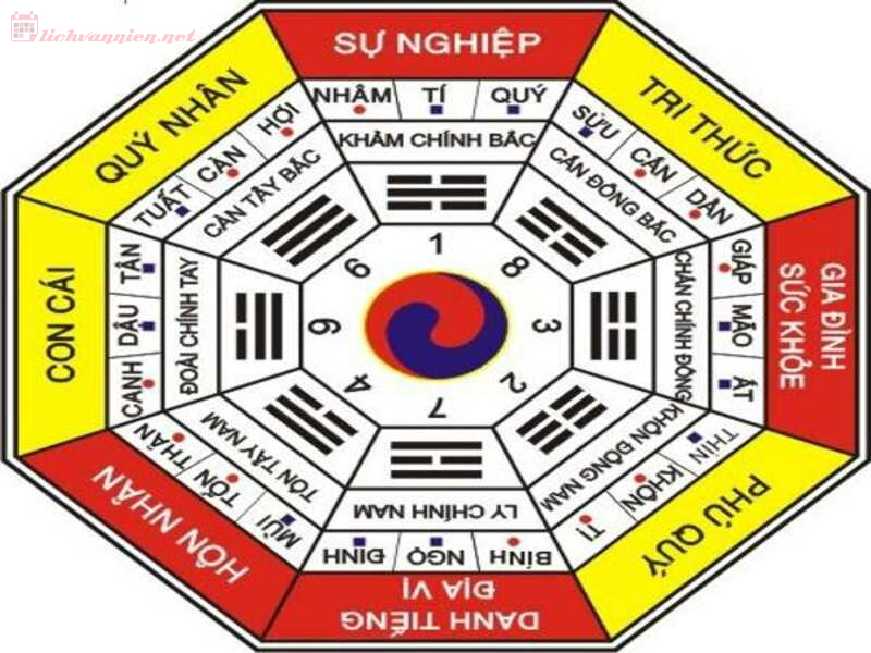 Xem Ngày Tốt Chuyển Chỗ Ngồi Làm Việc