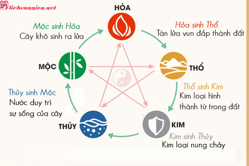&Yacute; Nghĩa M&agrave;u Cam Trong Phong Thủy: Nguồn Năng Lượng T&iacute;ch Cực Cho Kh&ocirc;ng Gian Sống