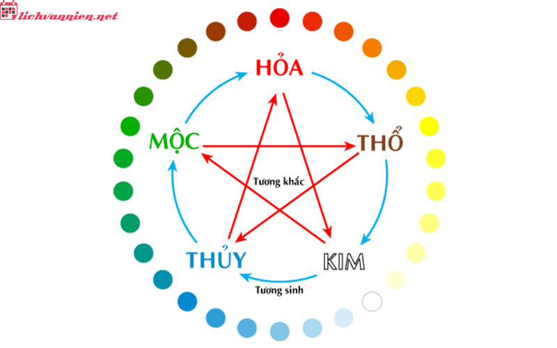 M&agrave;u N&acirc;u Trong Phong Thủy: Kh&aacute;m Ph&aacute; Năng Lượng Ổn Định V&agrave; B&igrave;nh An