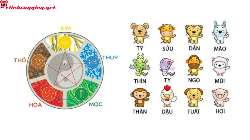 &Yacute; Nghĩa Tượng 12 Con Gi&aacute;p Trong Phong Thủy - Giải M&atilde; Biểu Tượng Thi&ecirc;ng Li&ecirc;ng